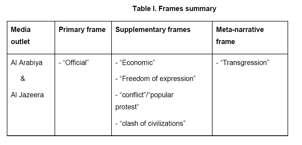 Global-Media-Frames-summary