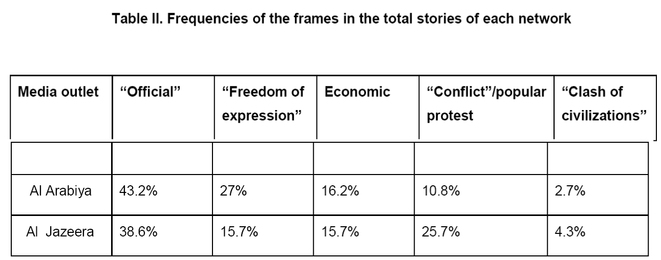 Global-Media-Frequencies-frames-total-stories-each-network