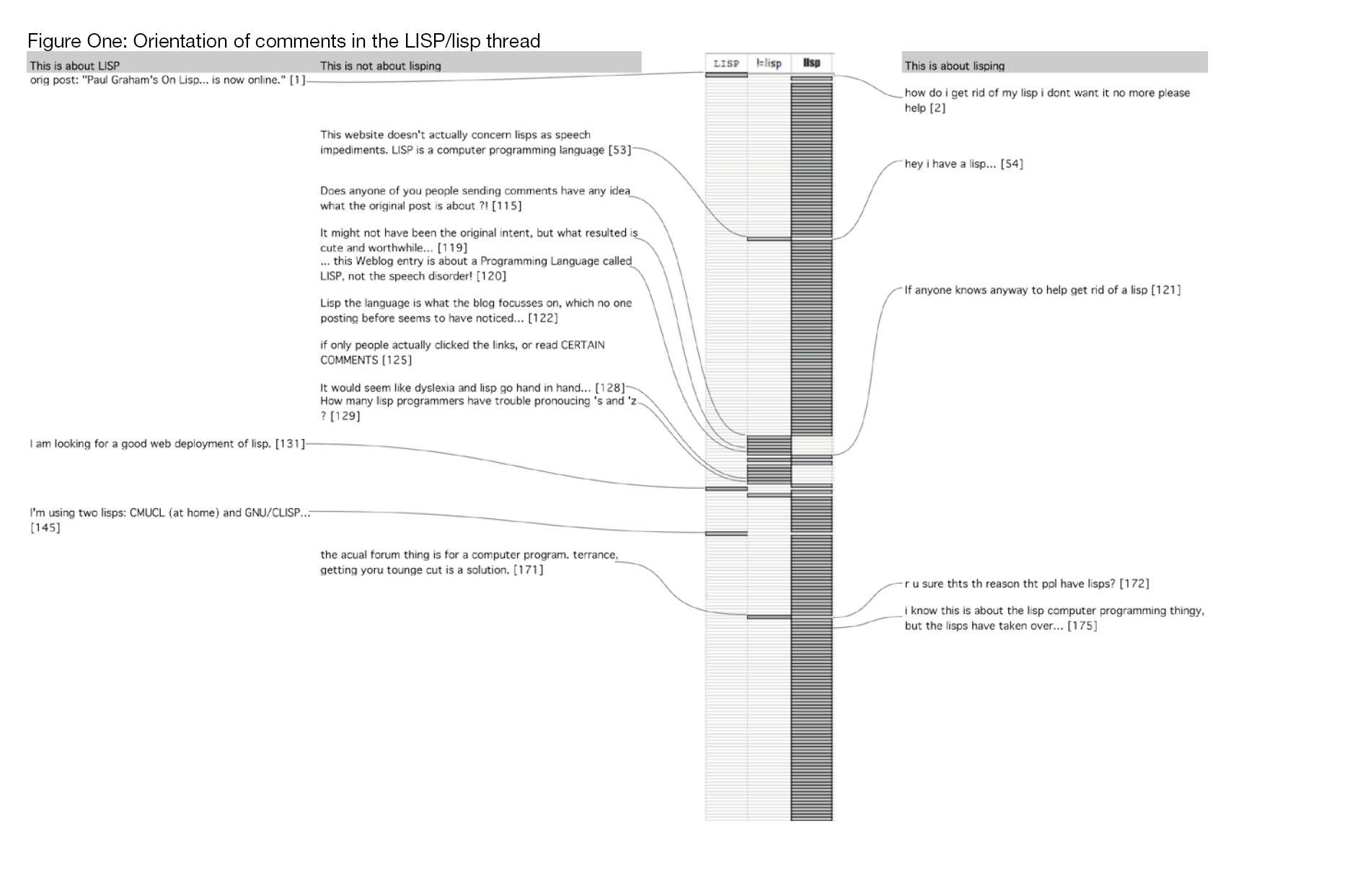 Global-Media-Orientation-comments-LISP-lisp-thread