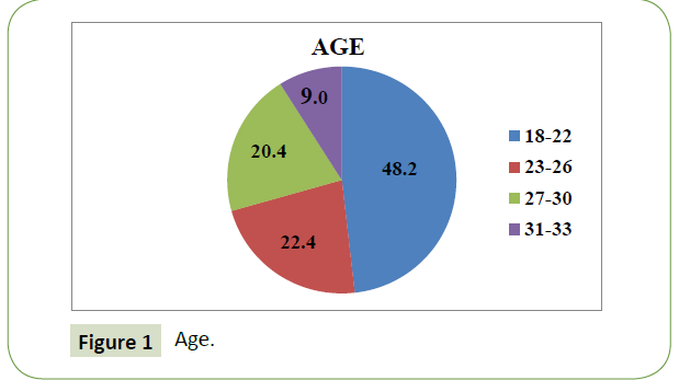 global-media-journal-Age