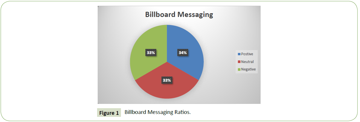 global-media-journal-Billboard