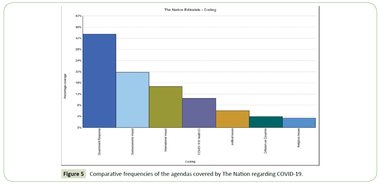 global-media-journal-Comparative