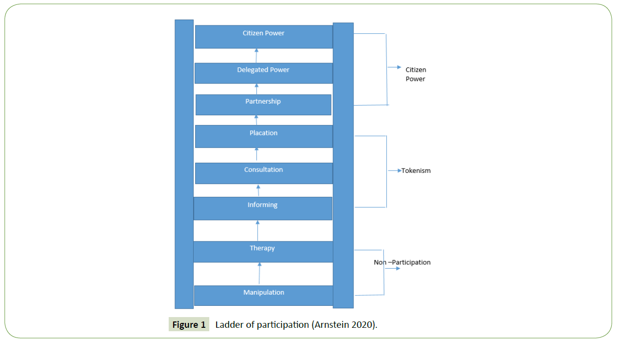 global-media-journal-Ladder