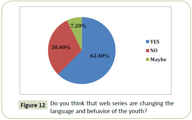 global-media-journal-changing