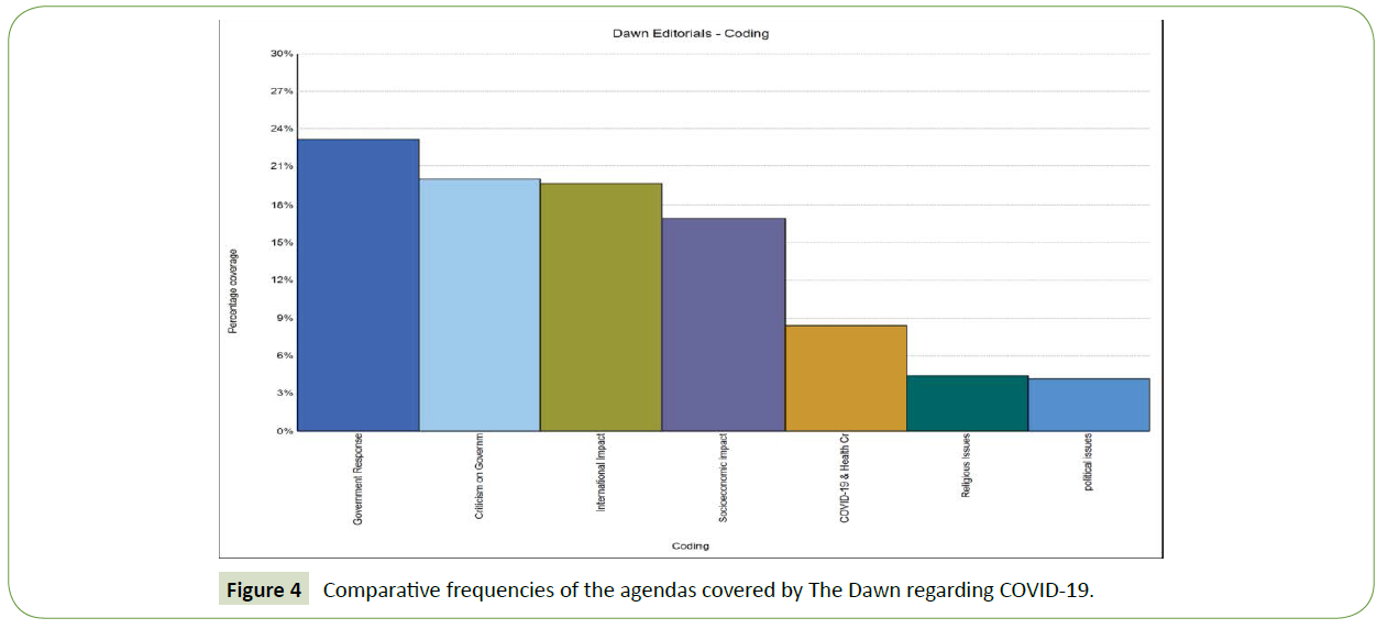 global-media-journal-frequencies