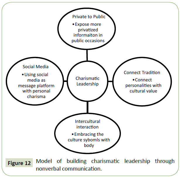 global-media-journal-leadership