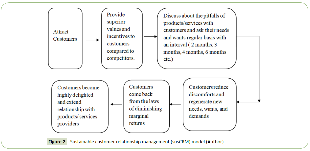 global-media-journal-management