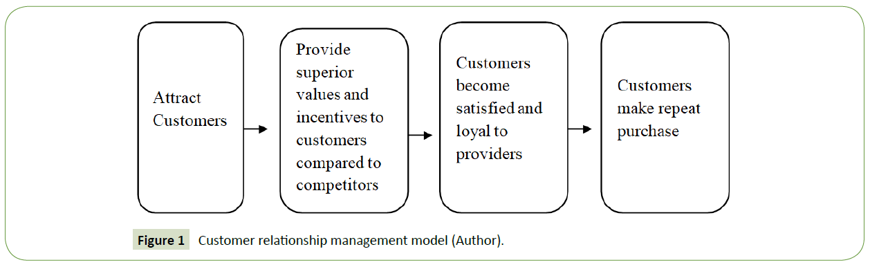 global-media-journal-model