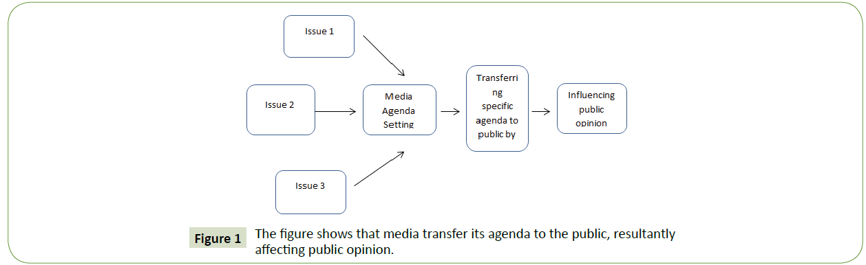 global-media-journal-shows