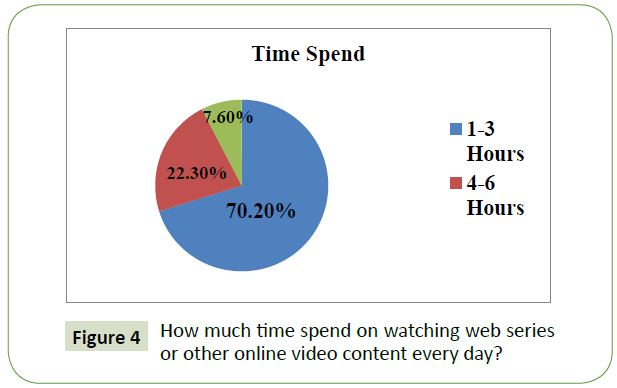 global-media-journal-time