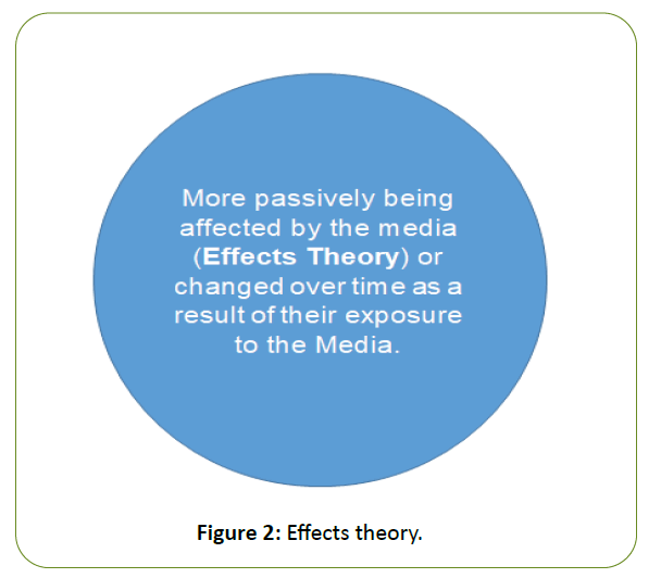 globalmedia-Effects
