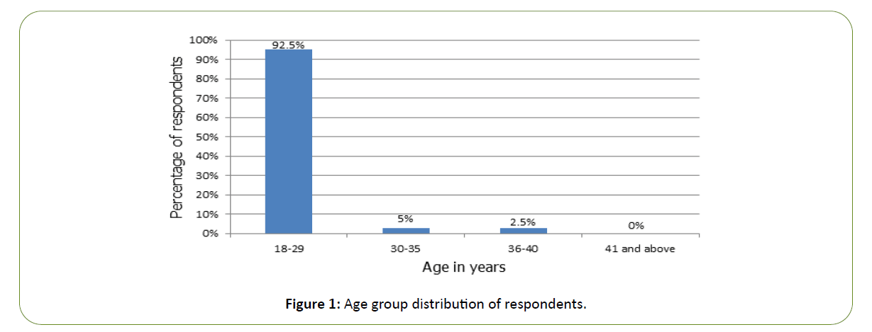 distribution