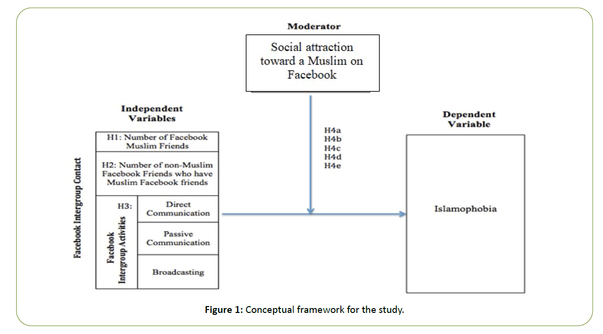 globalmedia-framework