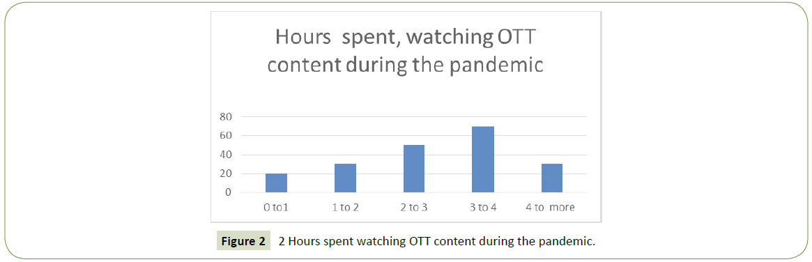 global-media-Hours