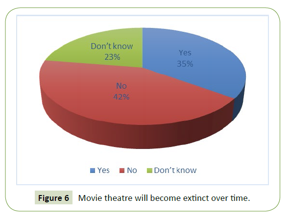 global-media-Movie