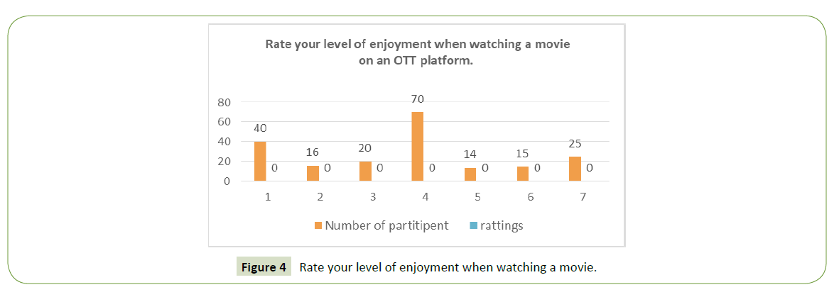 global-media-Rate