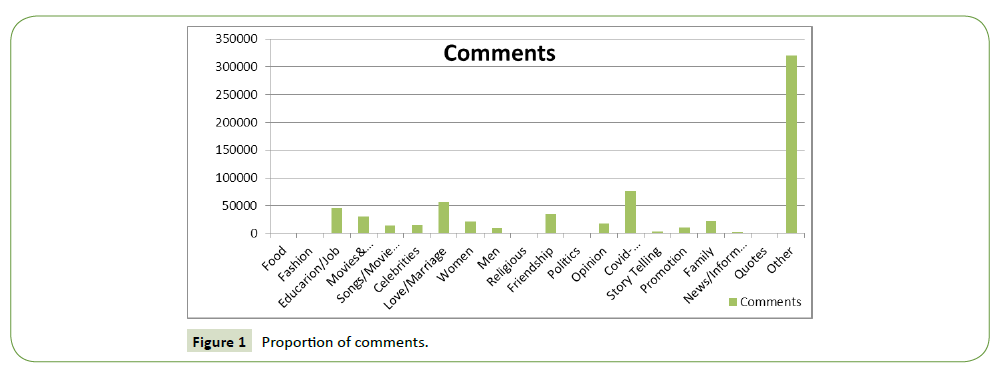 global-media-comments