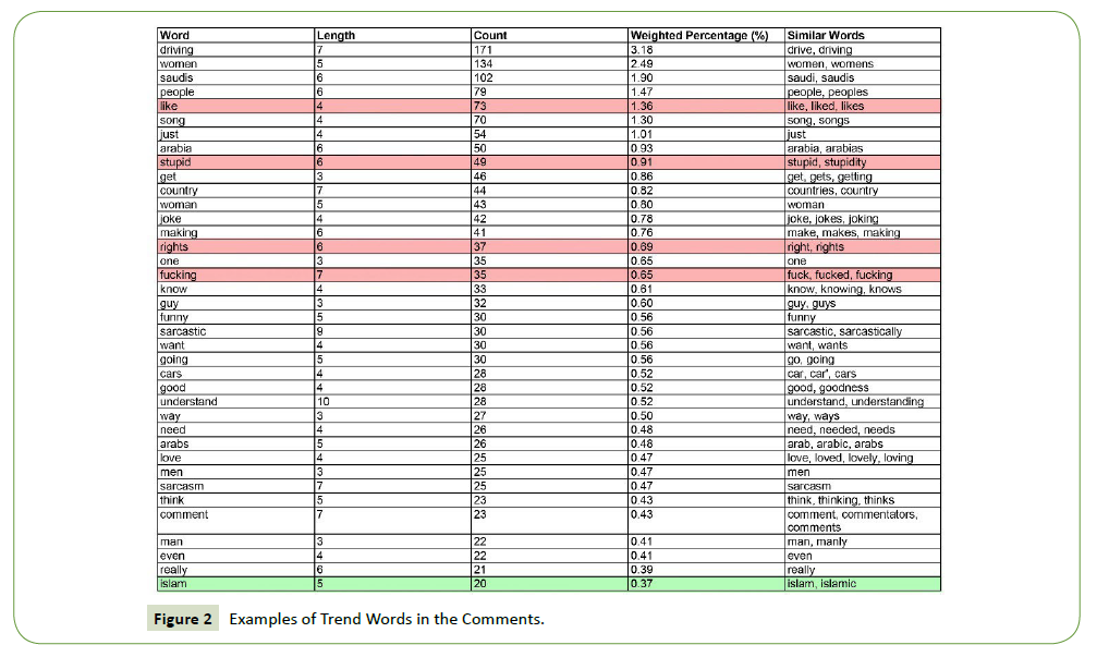 global-media-examples