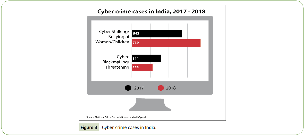 global-media-journal-Cyber