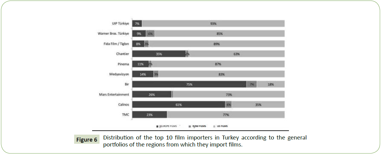 global-media-journal-Distribution