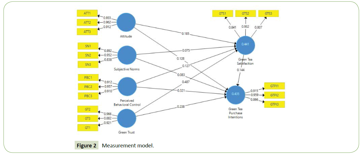 global-media-journal-Measurement