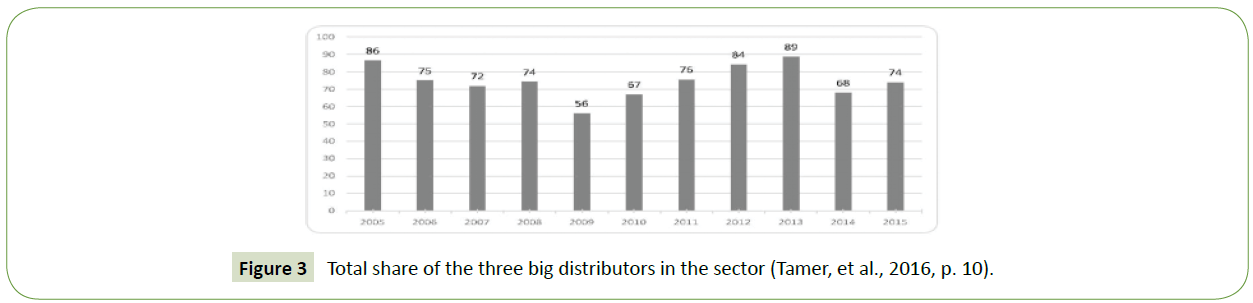 global-media-journal-distributors