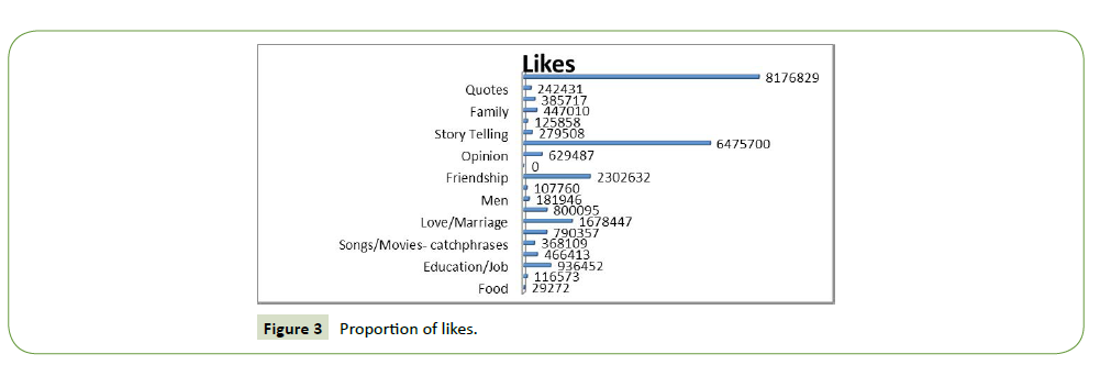 global-media-likes