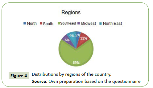 global-media-regions