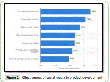 global-media-social