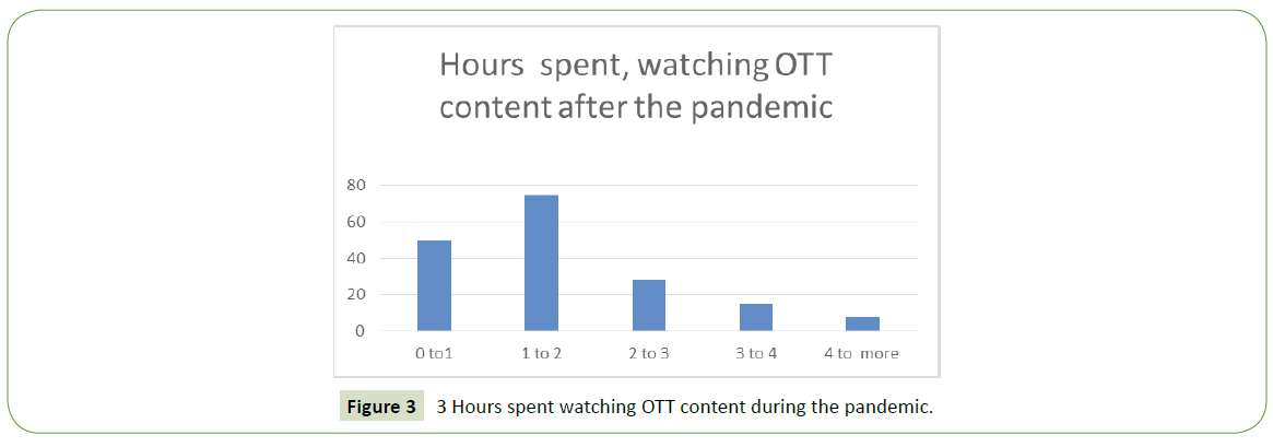 global-media-spent