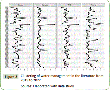 global-media-water