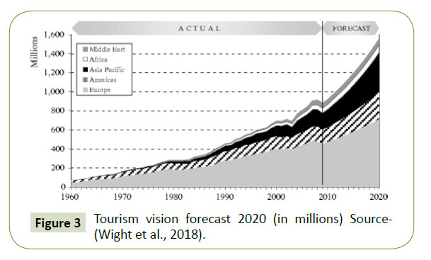 globalmediajournal-Tourism