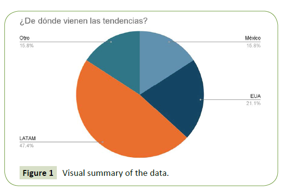 globalmediajournal-Visual