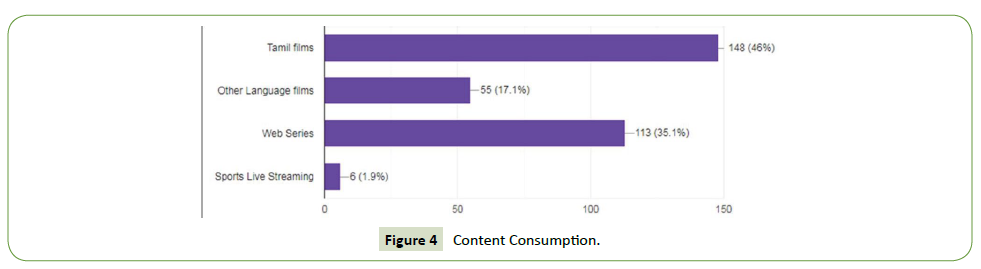 global-media-Content