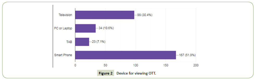 global-media-Device