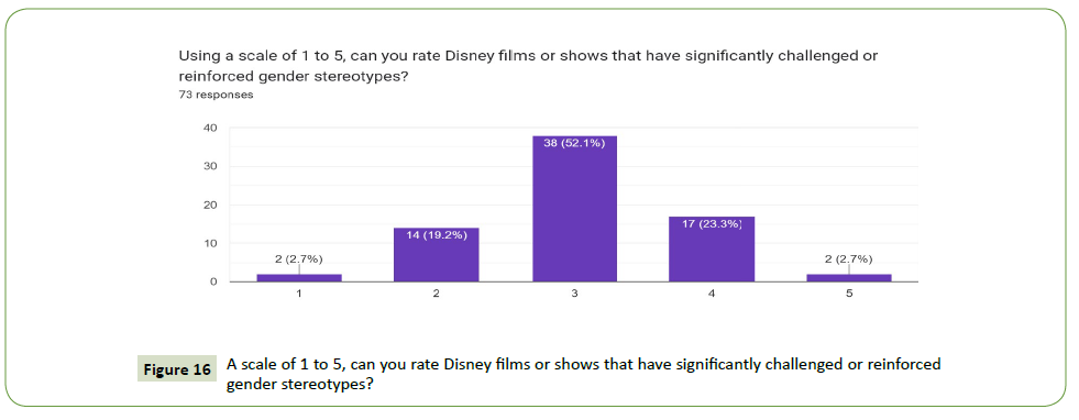 global-media-Disney