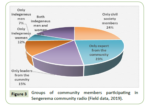 global-media-Groups