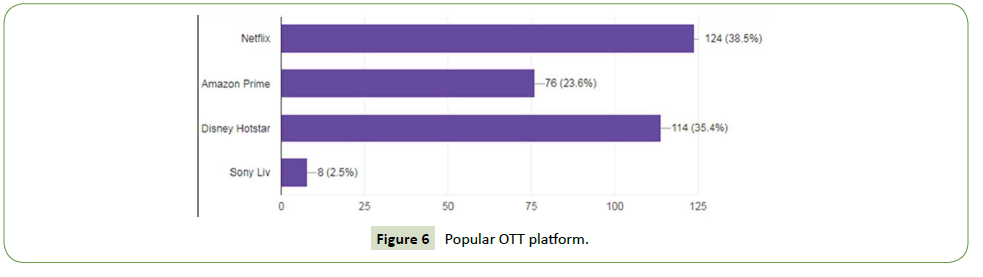 global-media-Popular