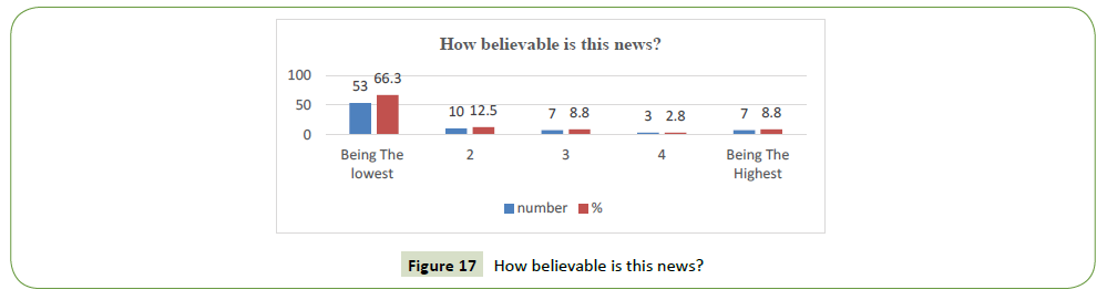 global-media-believable