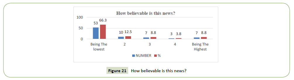 global-media-believable