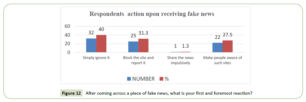 global-media-coming