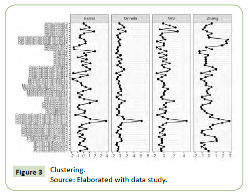 global-media-data