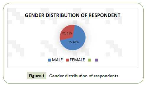 global-media-distribution