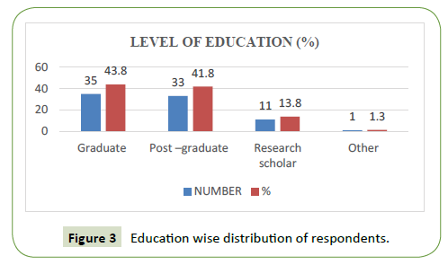 global-media-education