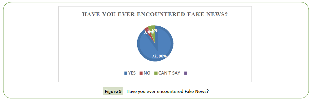 global-media-encountered