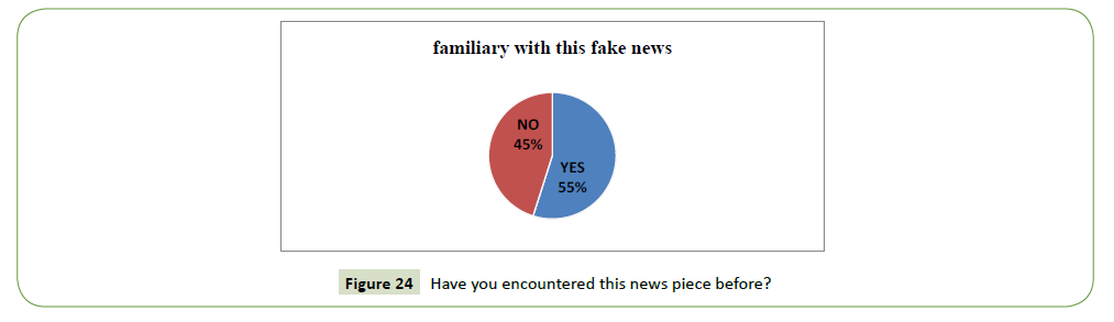 global-media-encountered