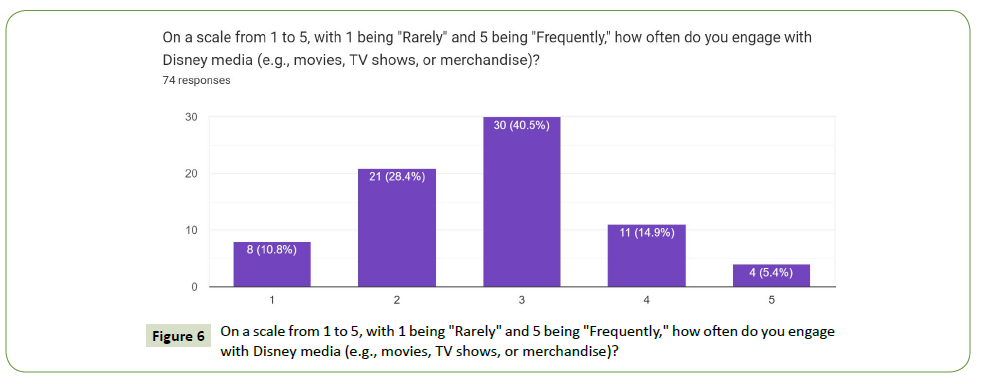 global-media-from