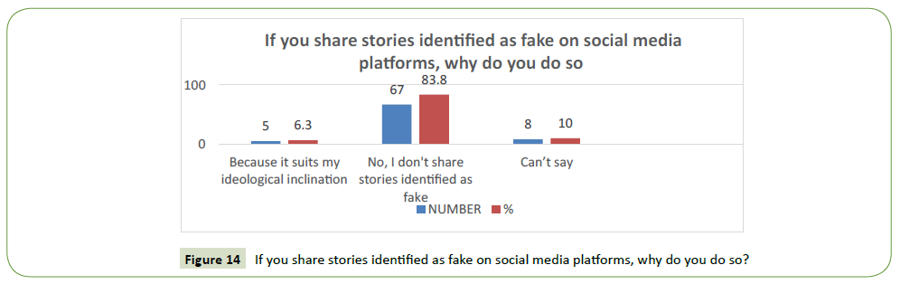 global-media-identified