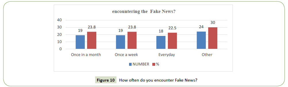 global-media-often