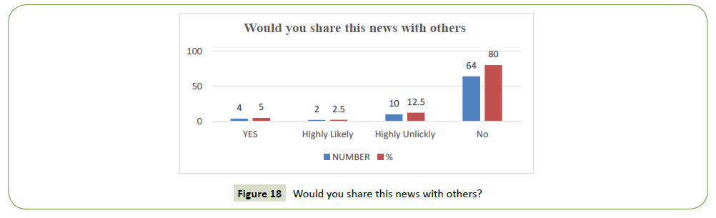 global-media-share